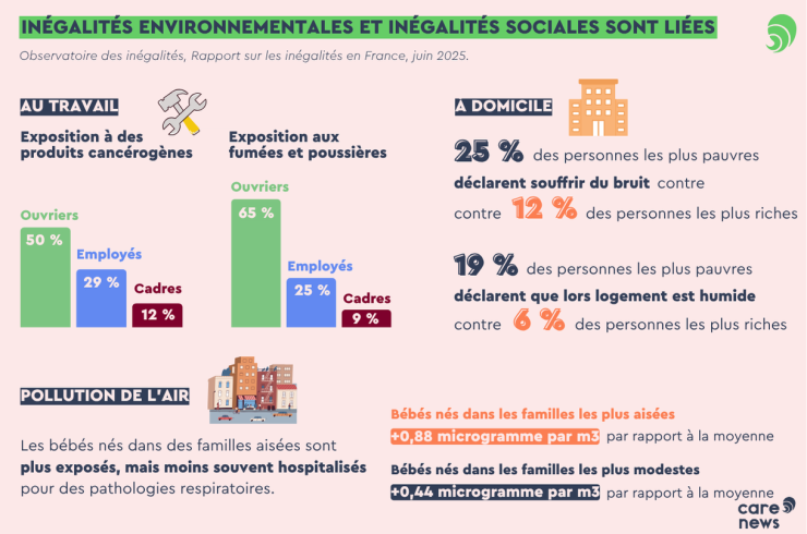 Infographie